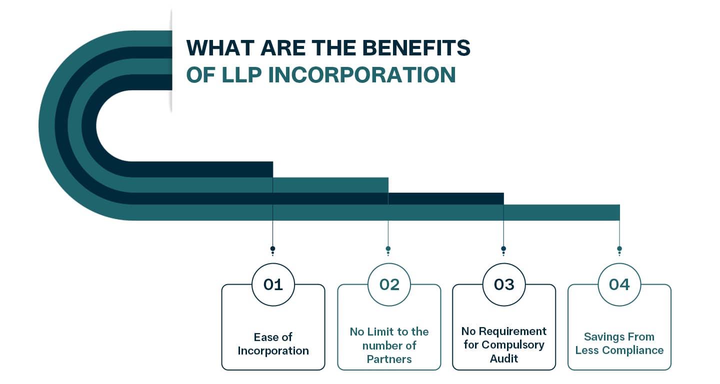 benefits of LLP